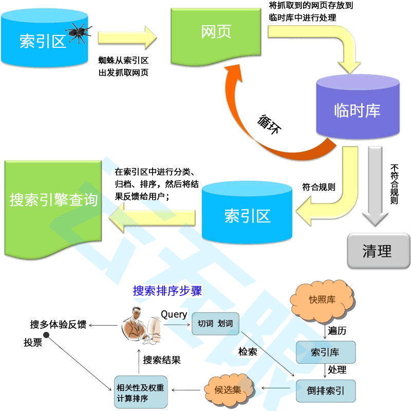 ӪSEO